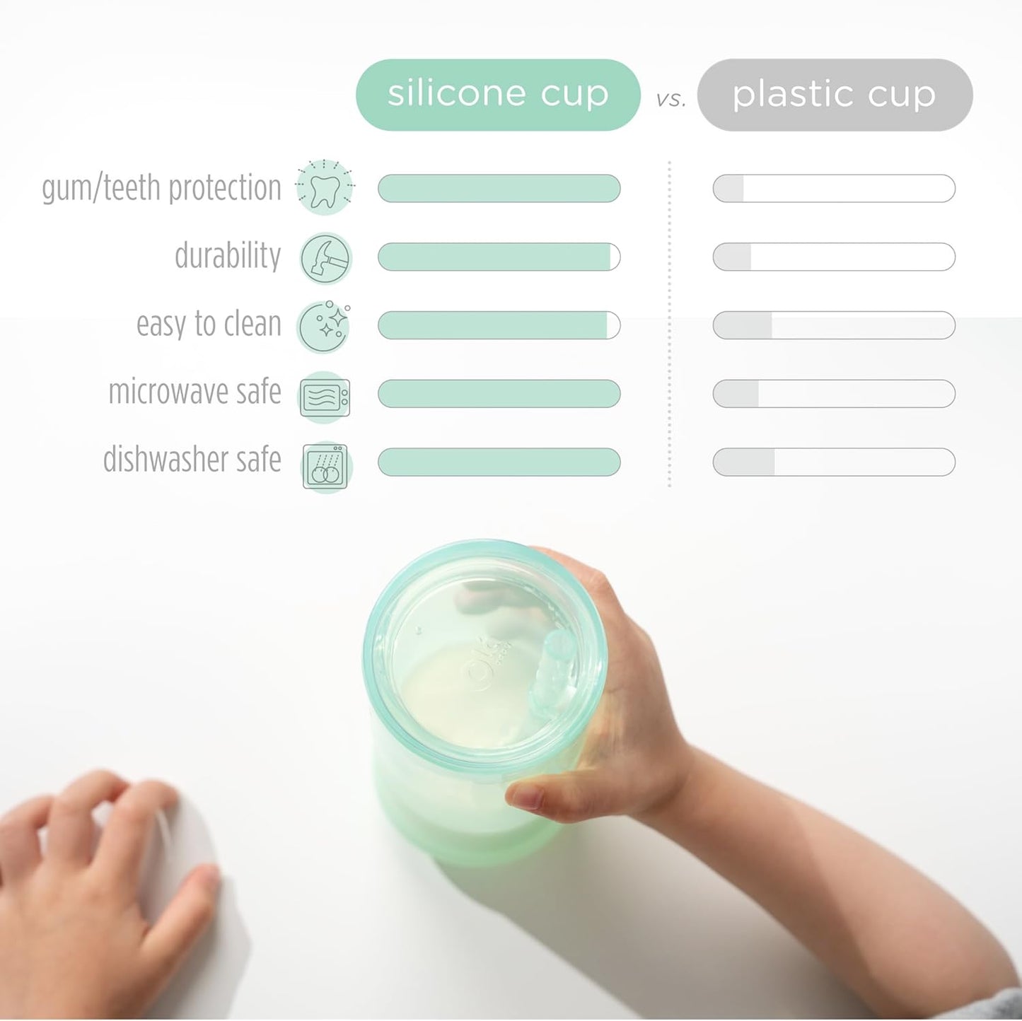 Olababy Clear View Silicone Training Cup with Straw Lid | Toddler Sippy Trainer 12mo+ | Unbreakable Water Drinking Cups for Kids 2yr+ | Baby Led Weaning & Feeding Supplies (Kiwi, 9 oz)