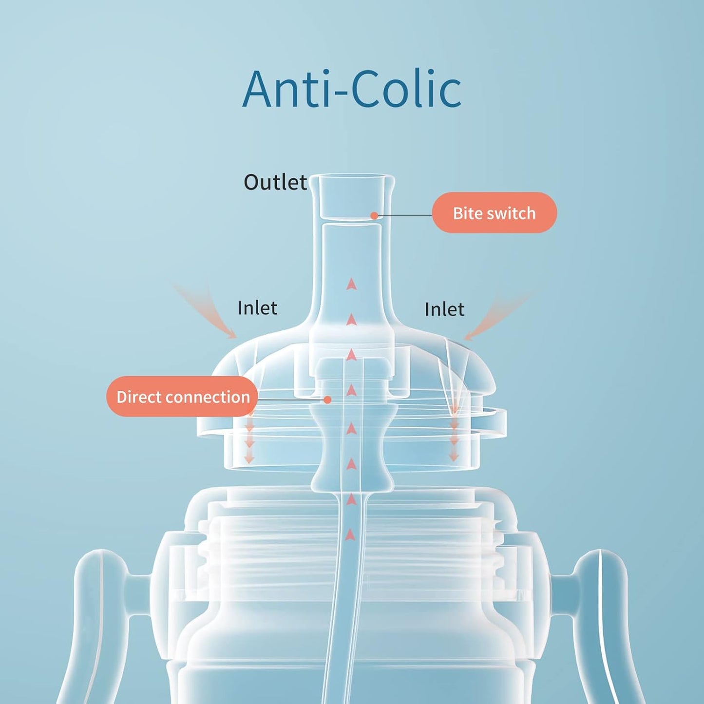 POTATO Sippy Cup For Toddlers with Straw Spill Proof, PPSU Learner Cup with Handle for Baby 1 year old, Water Bottle with weighted ball, 10 Ounce Blue