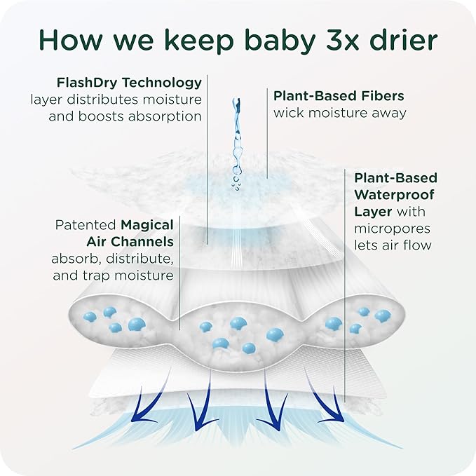 Our Diapers | EWG Verified Safe & Plant-Based Diapers | Leak Protection | Soft Organic Cotton Shell | Chlorine-Free Diaper for Sensitive Skin | Size 3 (16-28 lbs) 120 Count