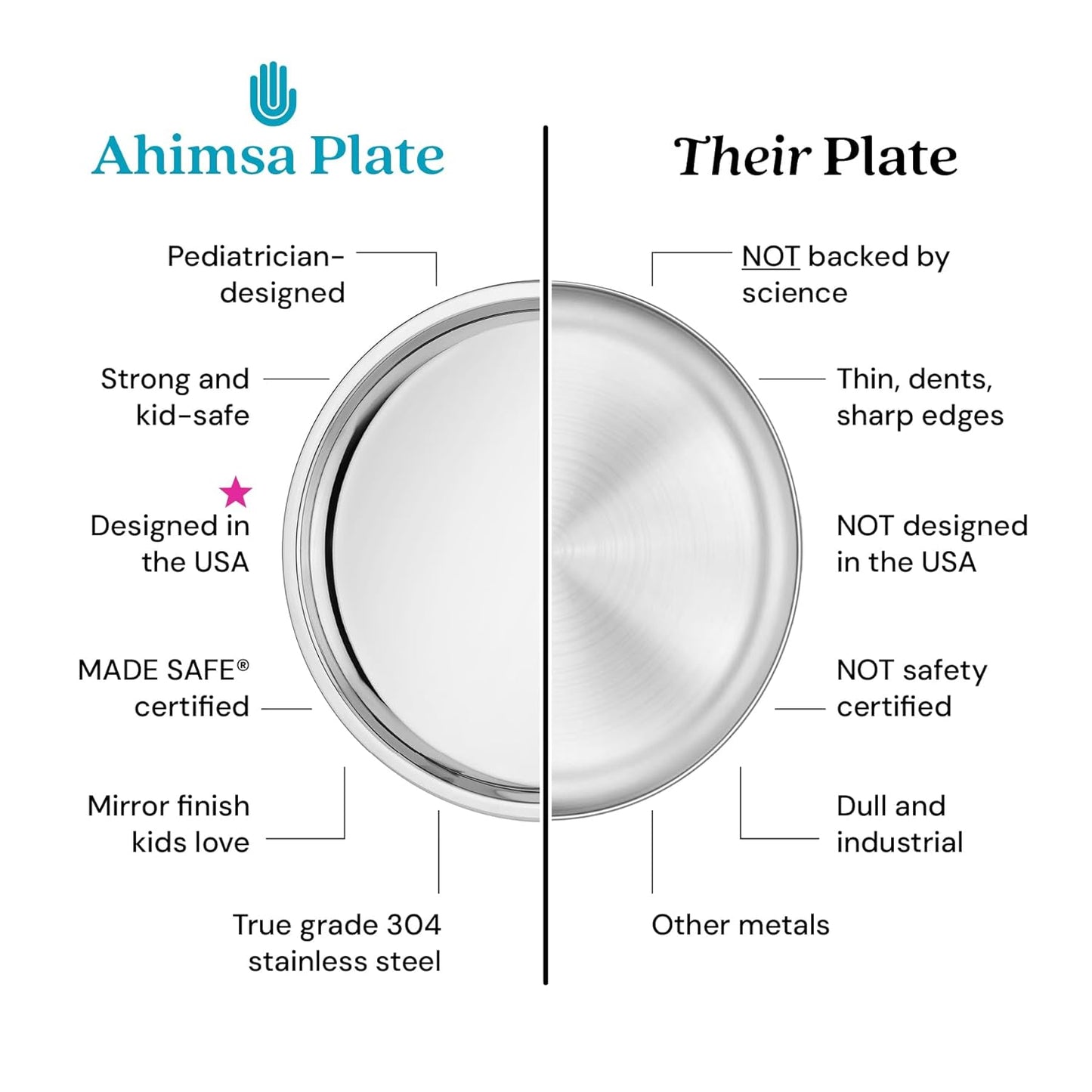 Ahimsa Stainless Steel Kids Dinnerware Set - 5 Piece Toddler Plates and Bowls Set, Pediatrician Designed, Includes Non Toxic Toddler Plate and Bowl, Kids Utensils and Cup (Classic Stainless Steel)
