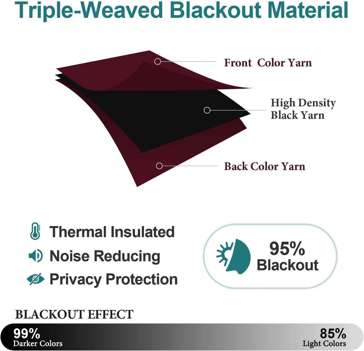 ChrisDowa Blackout Curtains 90 Inches Long 2 Panels Set for Living Room, Grommet Thermal Insulated Room Darkening Curtains for Bedroom (Burgundy Red, 52 x 90 Inch)