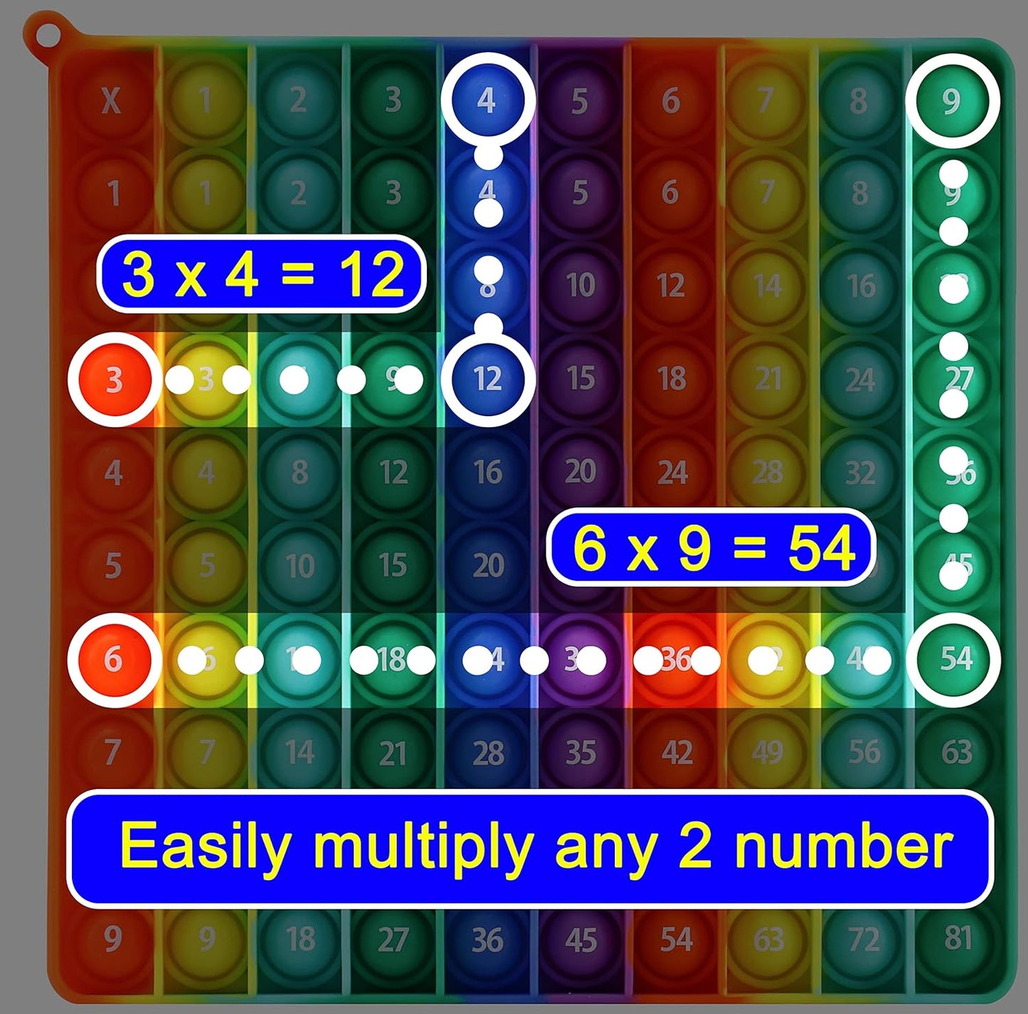 Multiplication Table Chart Square Pop Fidget Toys Math Games Popper Board Stress Reliever Gifts for Kids Adult Family Kids Popping Game to Practice Times Math Ability Early Education(Double Side)