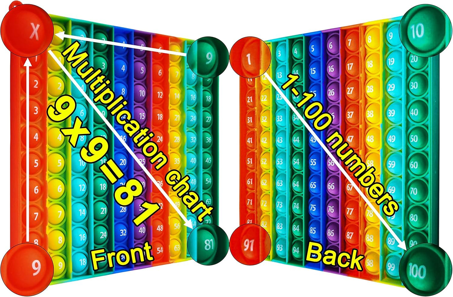 Multiplication Table Chart Square Pop Fidget Toys Math Games Popper Board Stress Reliever Gifts for Kids Adult Family Kids Popping Game to Practice Times Math Ability Early Education(Double Side)